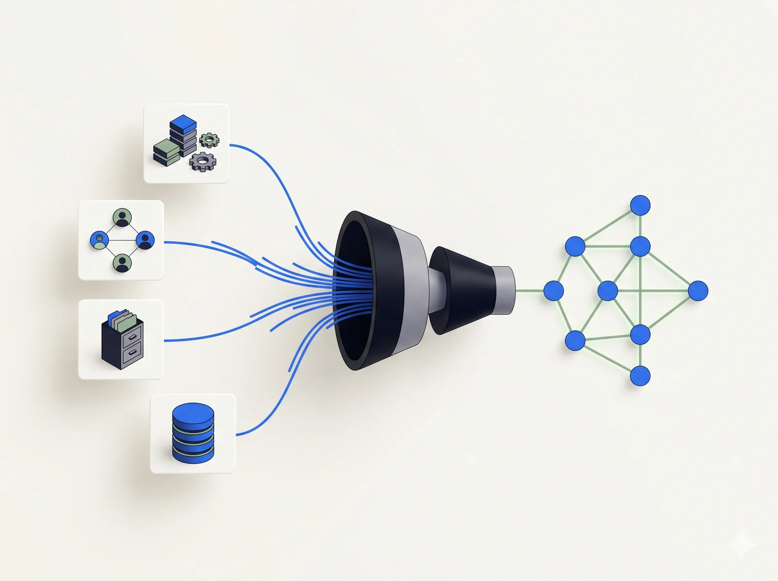 Disparate data sources (ERP, CRM, file cabinet, database) flow through a structuring pipeline and reassemble on the right as a clean knowledge graph.