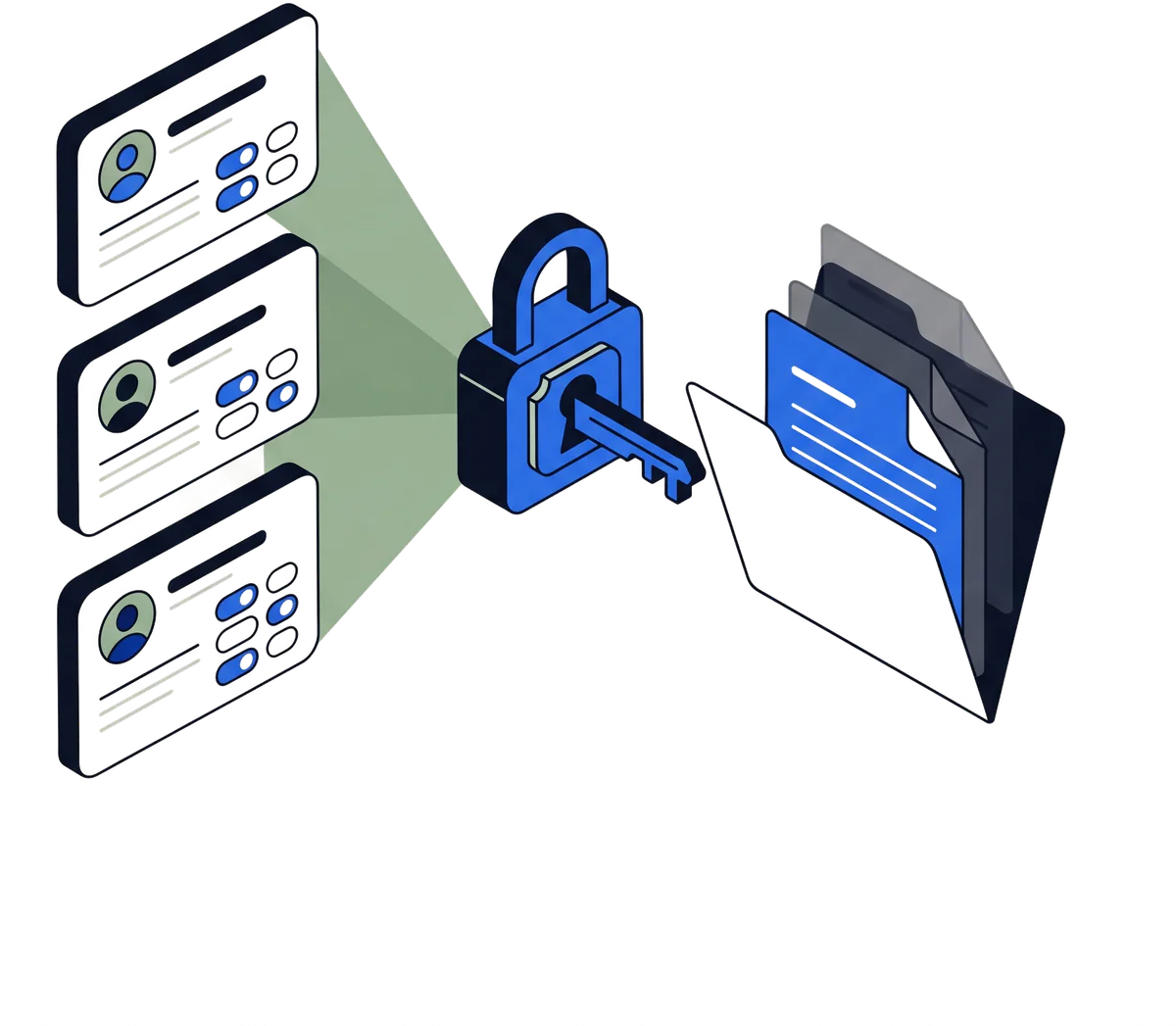 Illustration: user profiles and access control over information